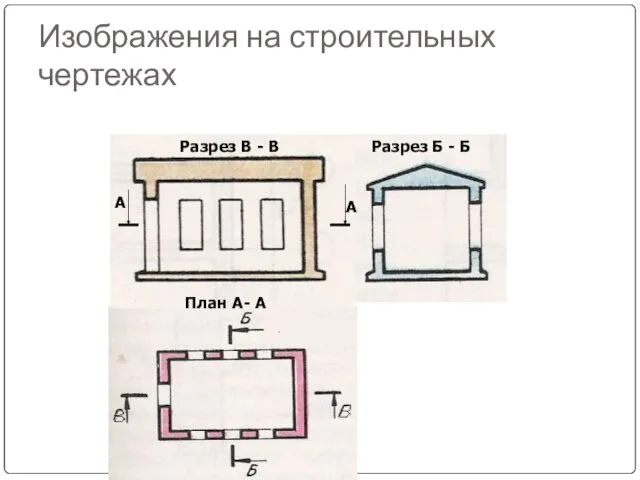 Изображения на строительных чертежах План А- А Разрез Б- Б Разрез