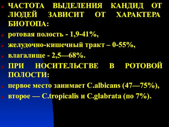 ЧАСТОТА ВЫДЕЛЕНИЯ КАНДИД ОТ ЛЮДЕЙ ЗАВИСИТ ОТ ХАРАКТЕРА БИОТОПА: ротовая полость