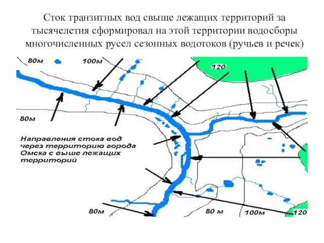 Сток транзитных вод свыше лежащих территорий за тысячелетия сформировал на этой