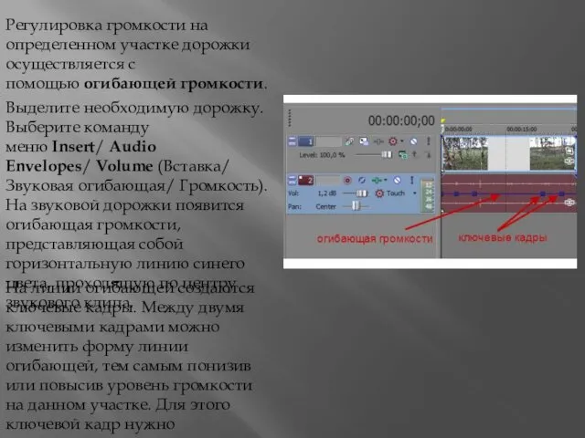 Регулировка громкости на определенном участке дорожки осуществляется с помощью огибающей громкости.