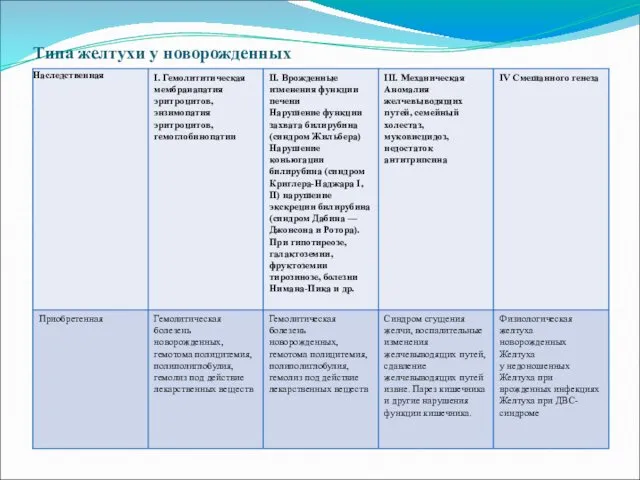 Типа желтухи у новорожденных