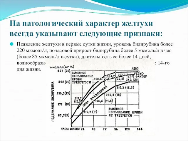 На патологический характер желтухи всегда указывают следующие признаки: Появление желтухи в