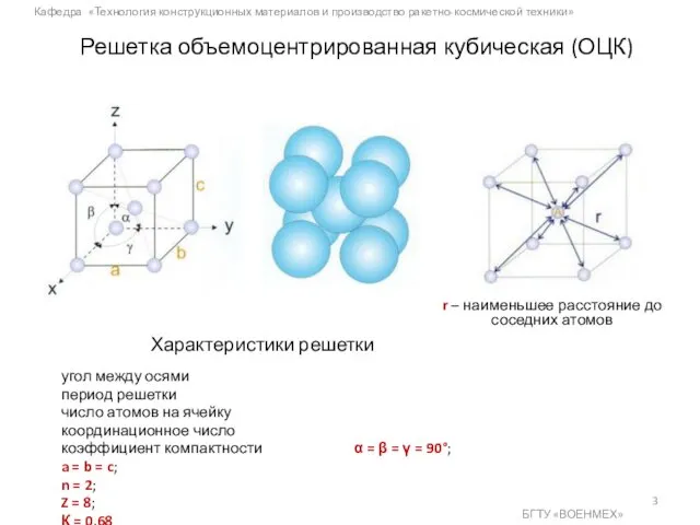 Кафедра «Технология конструкционных материалов и производство ракетно-космической техники» БГТУ «ВОЕНМЕХ» Решетка