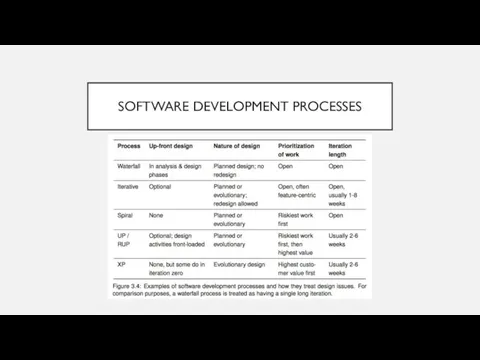 SOFTWARE DEVELOPMENT PROCESSES