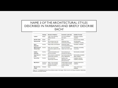 NAME 3 OF THE ARCHITECTURAL STYLES DESCRIBED IN FAIRBANKS AND BRIEFLY DESCRIBE EACH?