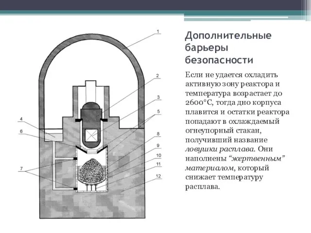 Дополнительные барьеры безопасности Если не удается охладить активную зону реактора и