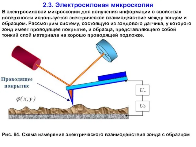 2.3. Электросиловая микроскопия В электросиловой микроскопии для получения информации о свойствах