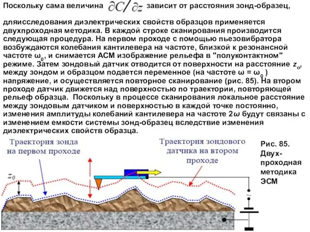 Поскольку сама величина зависит от расстояния зонд-образец, дляисследования диэлектрических свойств образцов