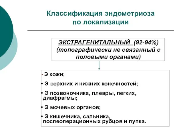 Классификация эндометриоза по локализации ЭКСТРАГЕНИТАЛЬНЫЙ (92-94%) (топографически не связанный с половыми