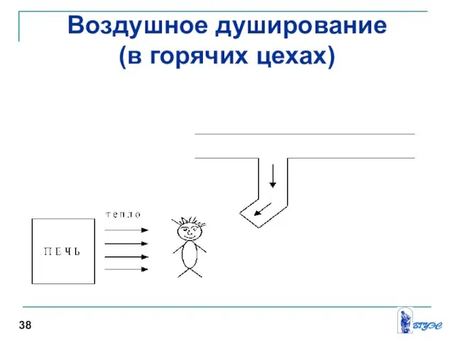 Воздушное душирование (в горячих цехах) 38