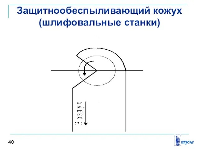 Защитнообеспыливающий кожух (шлифовальные станки) 40