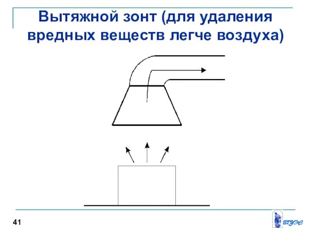 Вытяжной зонт (для удаления вредных веществ легче воздуха) 41