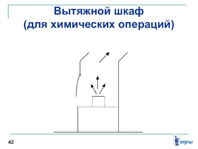 Вытяжной шкаф (для химических операций) 42