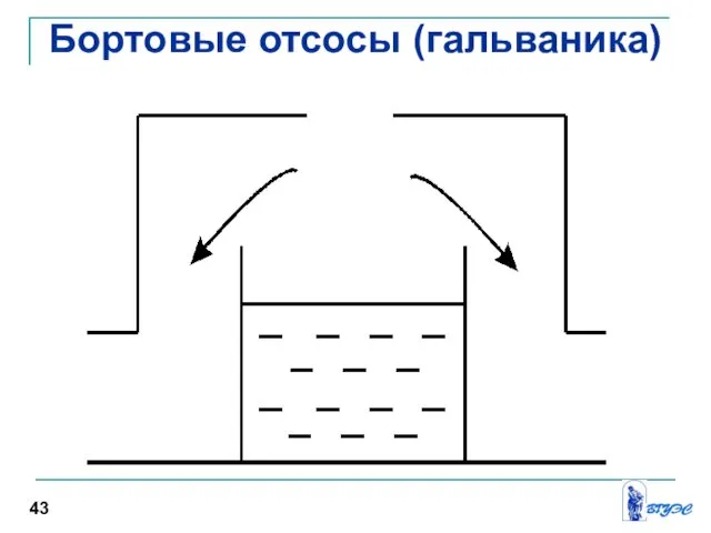 Бортовые отсосы (гальваника) 43