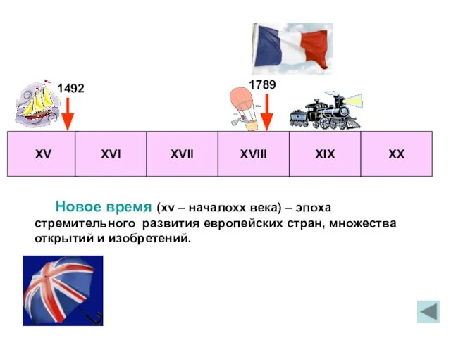 XV XVI XVII XVIII XIX XX 1492 1789 Новое время (xv