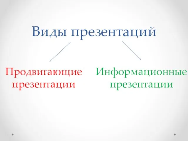 Виды презентаций Продвигающие презентации Информационные презентации