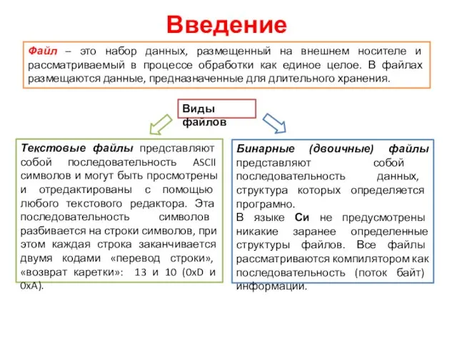 Введение Файл – это набор данных, размещенный на внешнем носителе и