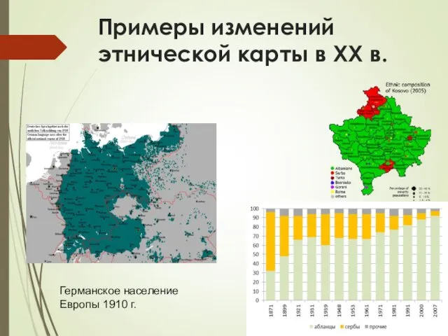 Примеры изменений этнической карты в XX в. Германское население Европы 1910 г.