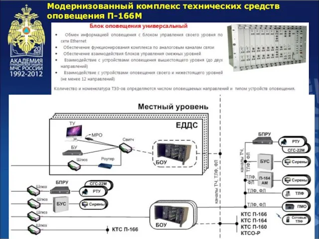 Модернизованный комплекс технических средств оповещения П-166М