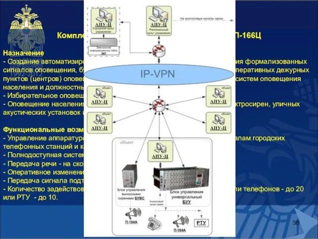 Комплекс технических средств оповещения П-166Ц Назначение - Создание автоматизированных систем оповещения