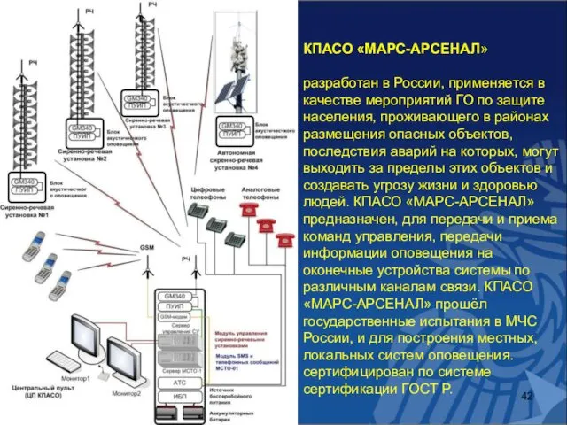 КПАСО «МАРС-АРСЕНАЛ» разработан в России, применяется в качестве мероприятий ГО по