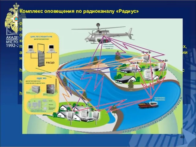 Комплекс оповещения по радиоканалу «Радиус» разработан в соответствии с техническим заданием