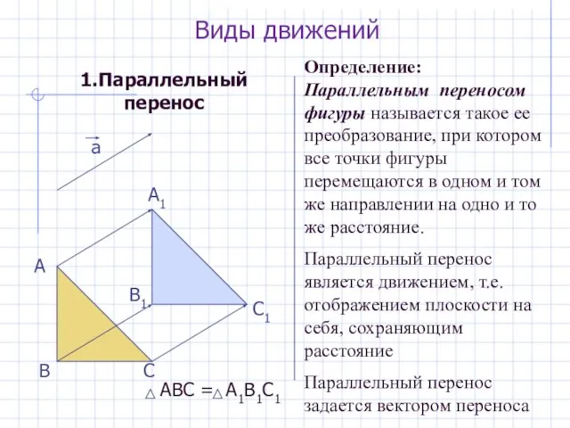 1.Параллельный перенос а A B C A1 B1 C1 Виды движений