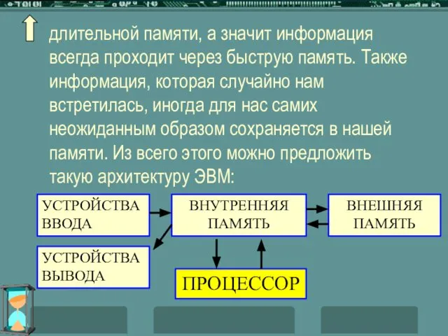 длительной памяти, а значит информация всегда проходит через быструю память. Также