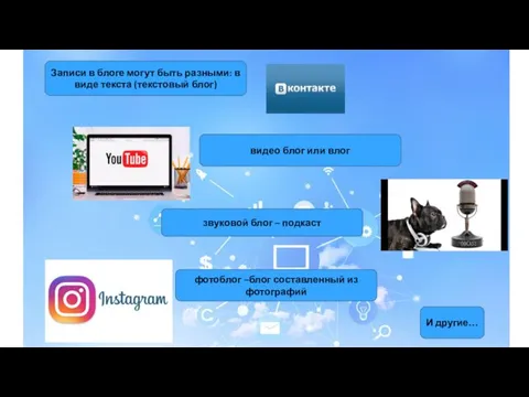 фотоблог –блог составленный из фотографий Записи в блоге могут быть разными: