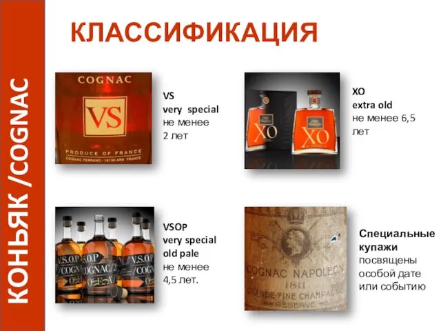 КОНЬЯК /COGNAC КЛАССИФИКАЦИЯ VS very special не менее 2 лет VSOP