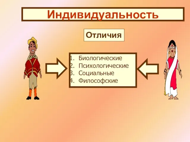 Индивидуальность Отличия Биологические Психологические Социальные Философские