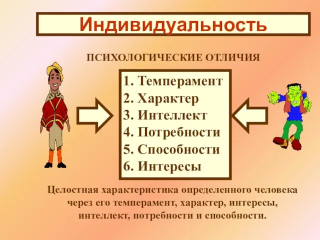 Индивидуальность ПСИХОЛОГИЧЕСКИЕ ОТЛИЧИЯ 1. Темперамент 2. Характер 3. Интеллект 4. Потребности