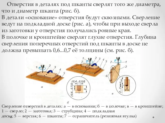 Отверстия в деталях под шканты сверлят того же диаметра, что и