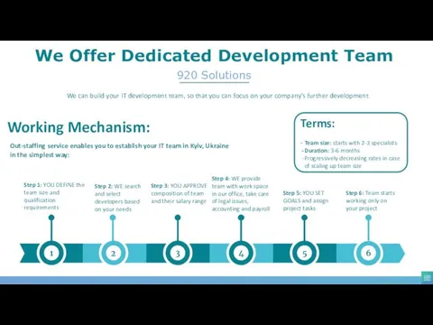 Step 1: YOU DEFINE the team size and qualification requirements Step