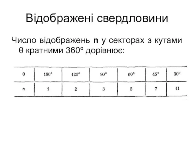 Відображені свердловини Число відображень n у секторах з кутами θ кратними 360º дорівнює: