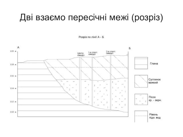 Дві взаємо пересічні межі (розріз)