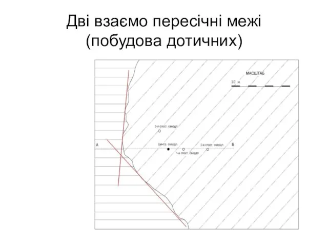 Дві взаємо пересічні межі (побудова дотичних)