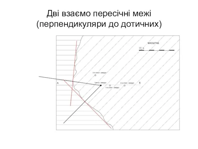 Дві взаємо пересічні межі (перпендикуляри до дотичних)