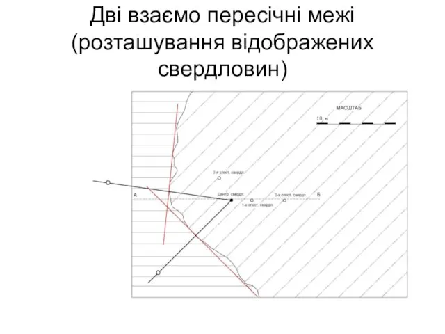 Дві взаємо пересічні межі (розташування відображених свердловин)