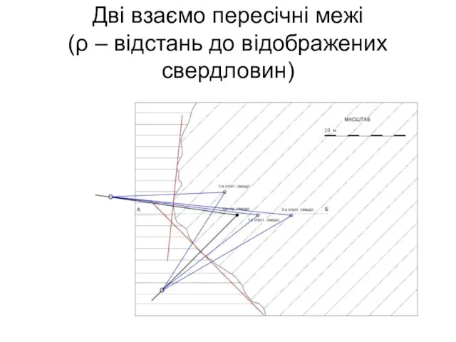 Дві взаємо пересічні межі (ρ – відстань до відображених свердловин)