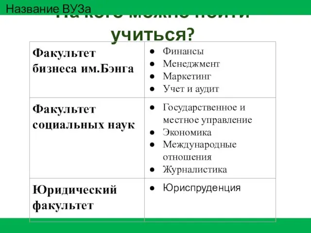 На кого можно пойти учиться? Название ВУЗа