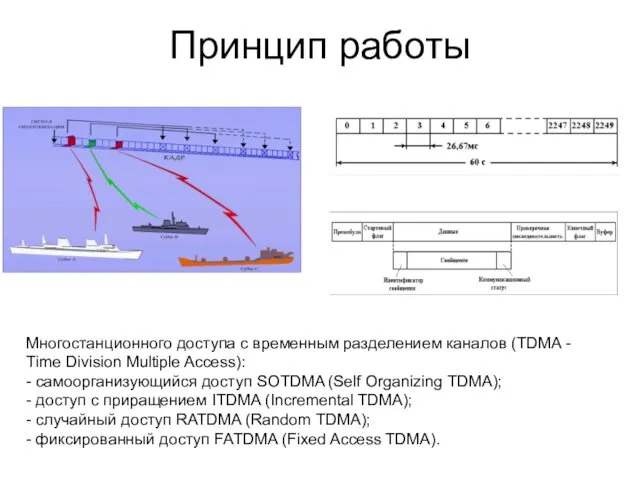 Принцип работы Многостанционного доступа с временным разделением каналов (TDMA - Time