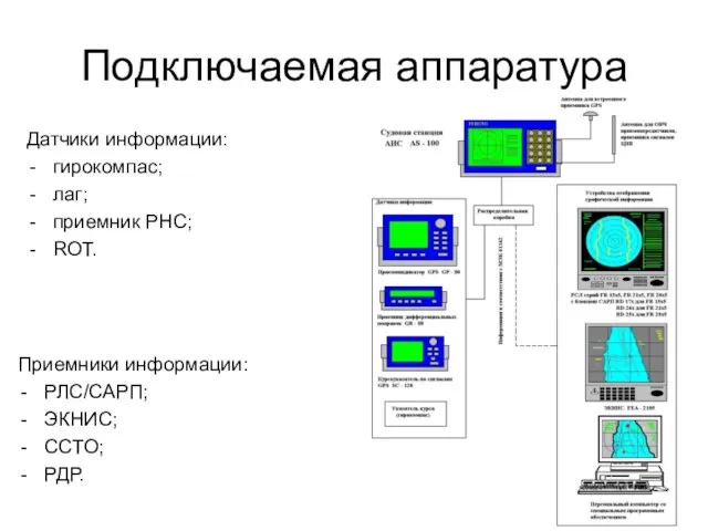 Подключаемая аппаратура Датчики информации: гирокомпас; лаг; приемник РНС; ROT. Приемники информации: РЛС/САРП; ЭКНИС; ССТО; РДР.