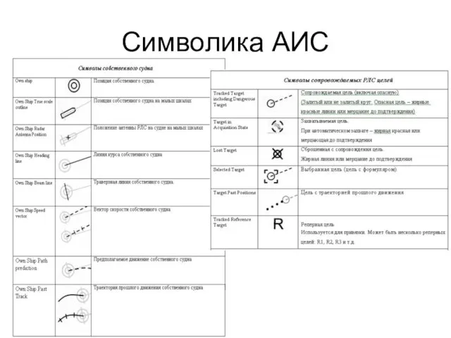 Символика АИС