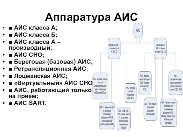 Аппаратура АИС ■ АИС класса А; ■ АИС класса Б; ■