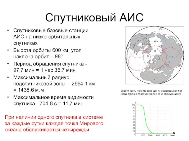 Спутниковый АИС Спутниковые базовые станции АИС на низко-орбитальных спутниках Высота орбиты