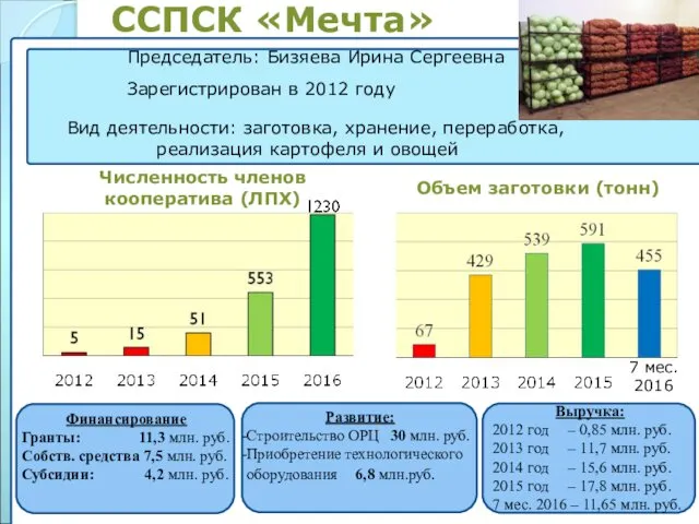 ССПСК «Мечта» Председатель: Бизяева Ирина Сергеевна Зарегистрирован в 2012 году Вид