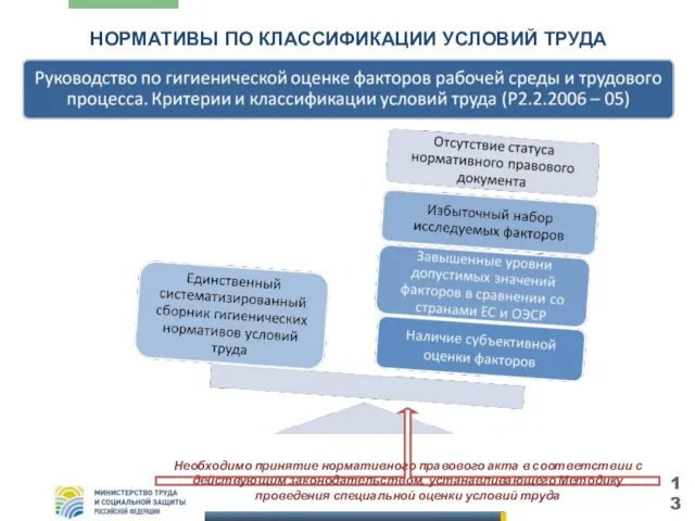 НОРМАТИВЫ ПО КЛАССИФИКАЦИИ УСЛОВИЙ ТРУДА Необходимо принятие нормативного правового акта в