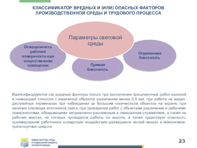 КЛАССИФИКАТОР ВРЕДНЫХ И (ИЛИ) ОПАСНЫХ ФАКТОРОВ ПРОИЗВОДСТВЕННОЙ СРЕДЫ И ТРУДОВОГО ПРОЦЕССА