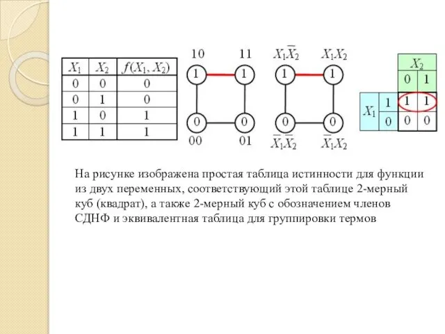 На рисунке изображена простая таблица истинности для функции из двух переменных,